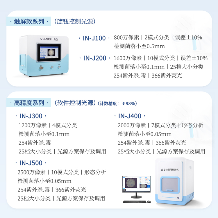 全自动菌落计数仪