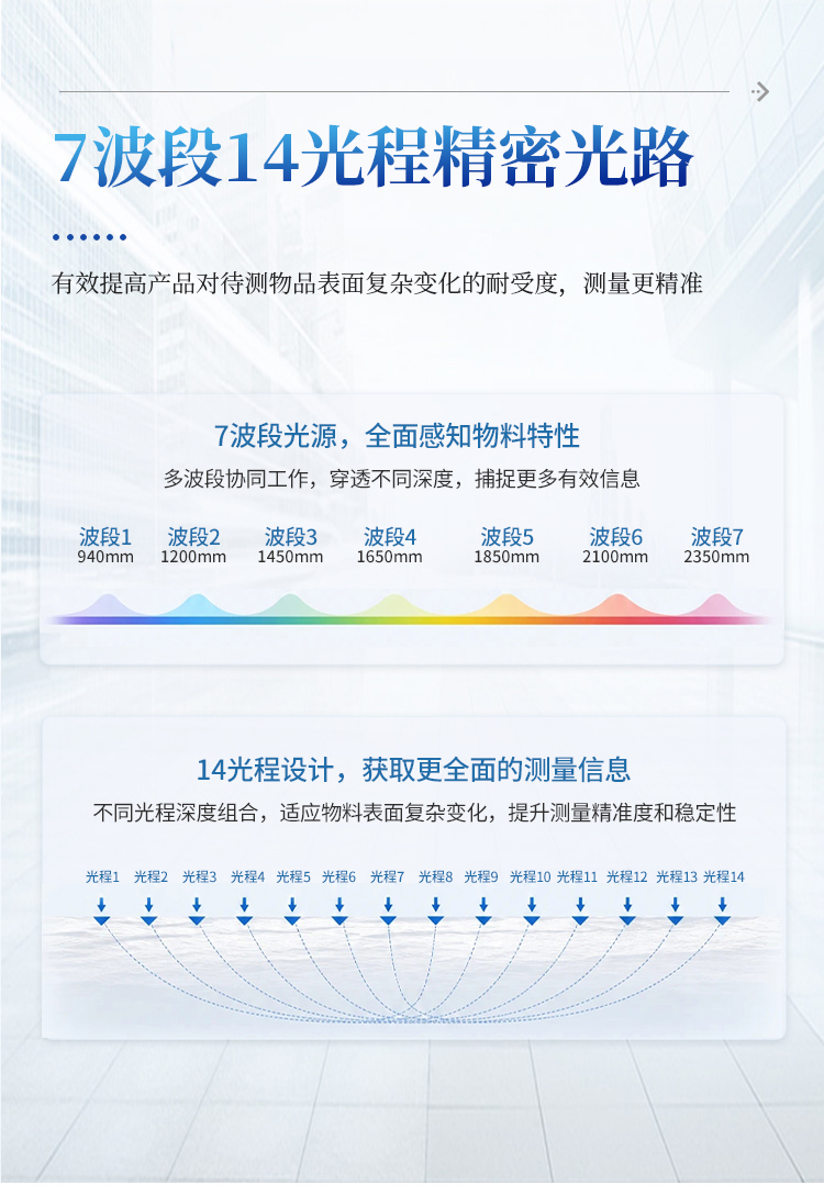 在线近红外水分仪